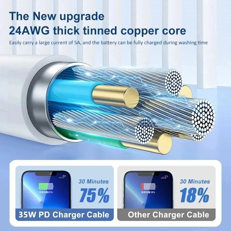 35W PD Fast Charger Cable for iPhone 16-8 & iPad Mini/Air with 2m Data Cable