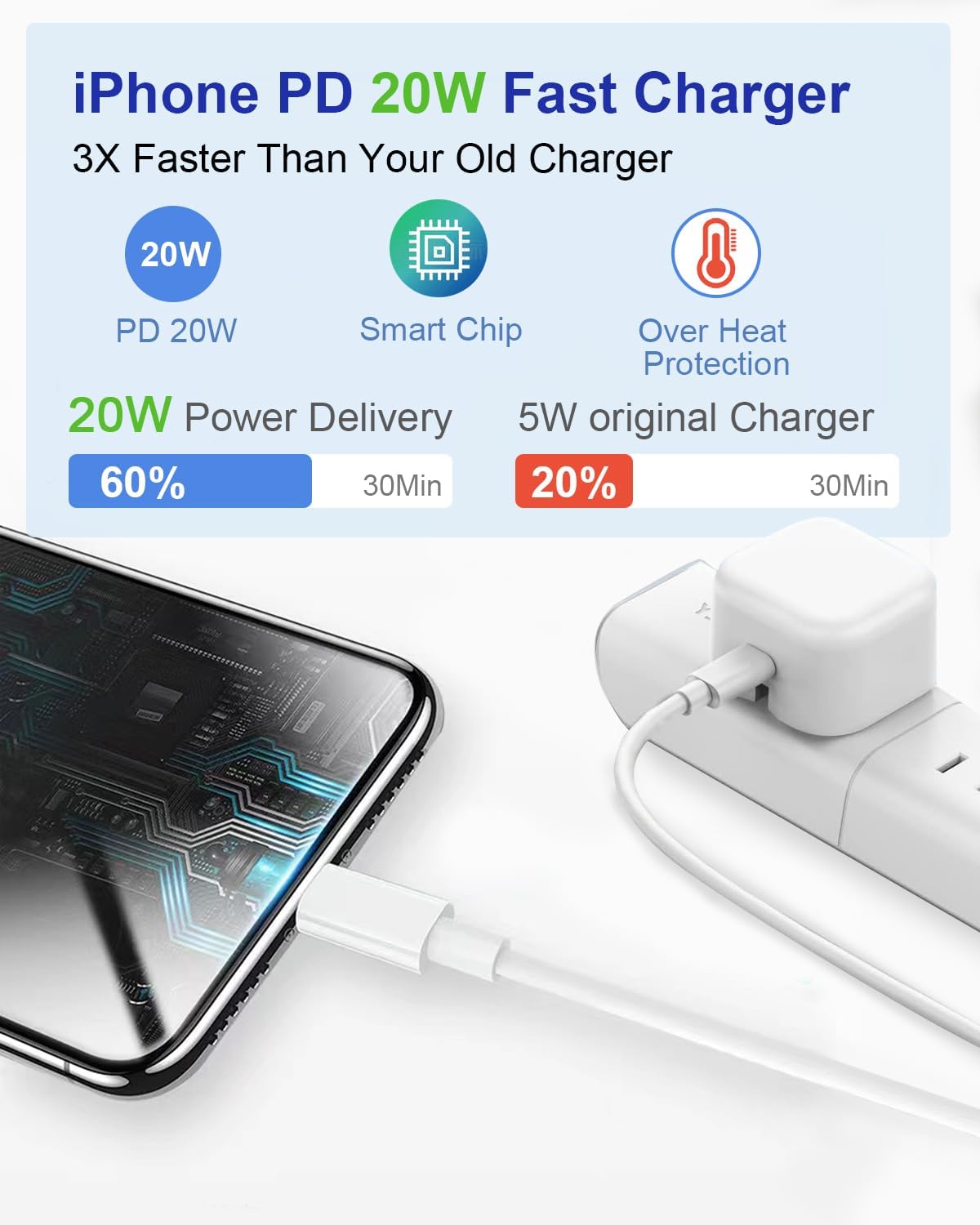 iPhone Fast Charger, 20W USB C Fast Charger Plug and 2M USB C iPhone Fast Charge Cable,PD 20W Fast Charger